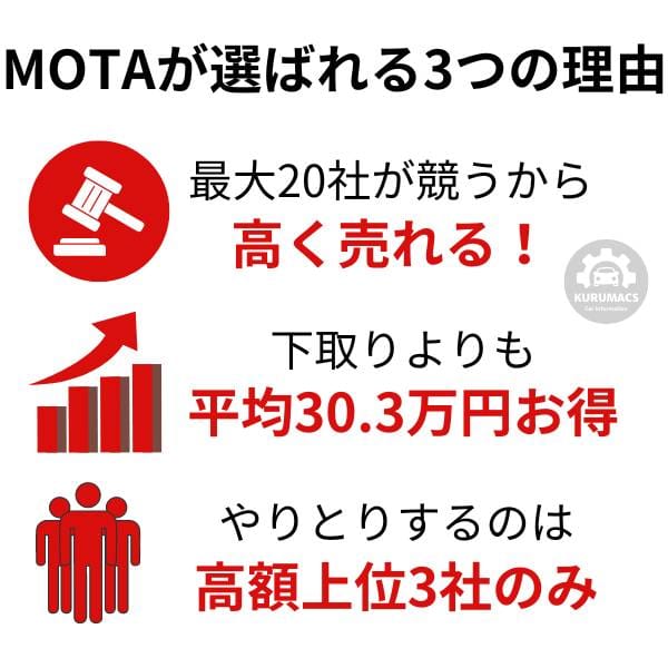 MOTAが選ばれる3つの理由